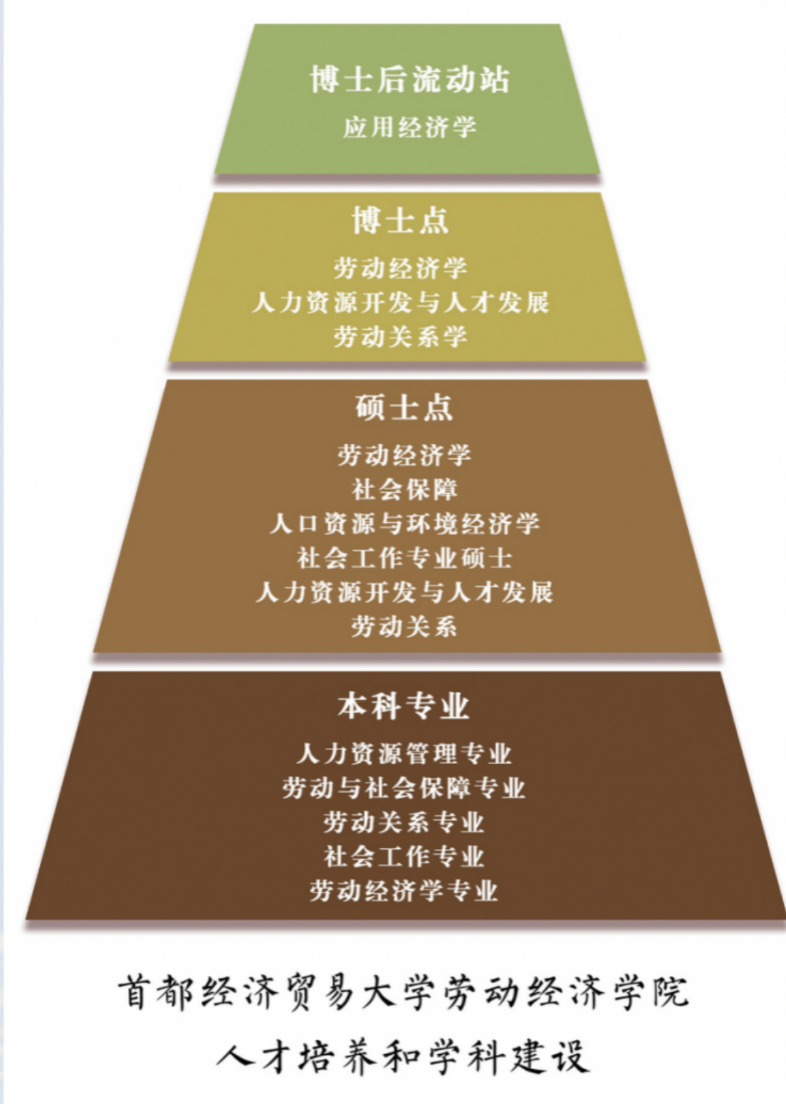 劳经人才培养与学科建设.png